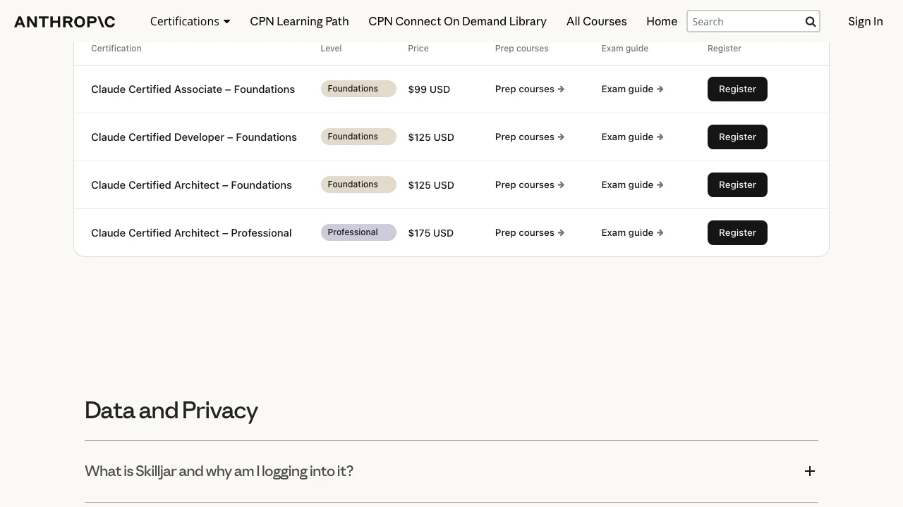 Official Anthropic pricing table for all four Claude certifications showing $99, $125, $125, and $175 USD