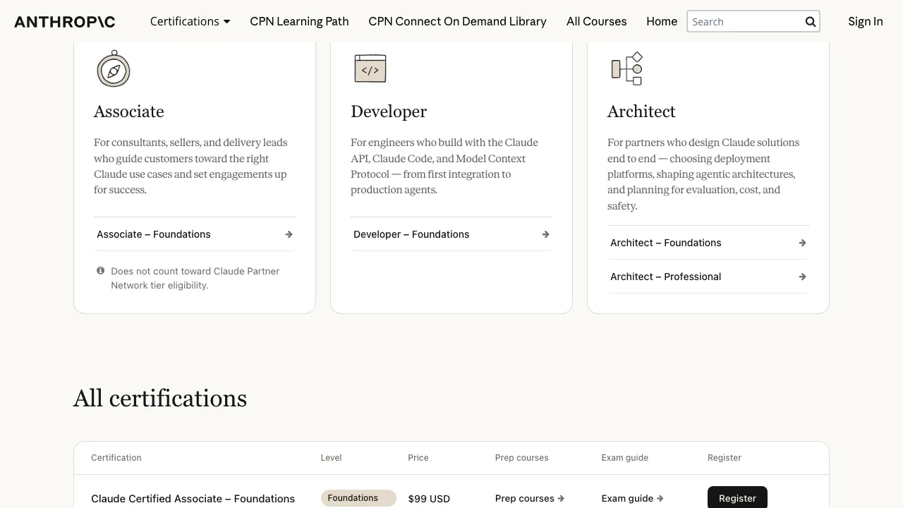 Anthropic Claude certification roles: Associate, Developer, and Architect, showing four available exams including Architect Foundations and Professional